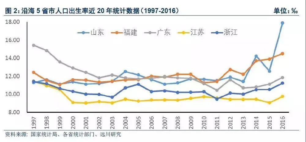 二胎增加多少人口_2017年中国人口并未因二胎政策增长,对于长期房价会有什么(2)