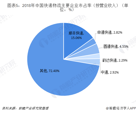 gdp中民营企业收入占多少_2018中国民营企业500强大数据分析(3)