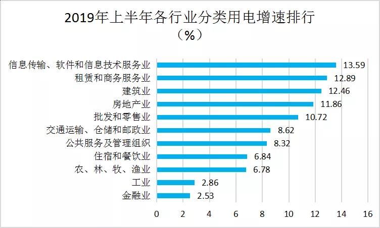 吉林经济总量2019上半年_吉林大学经济学院(2)