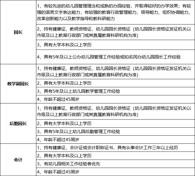 年薪30万！不限户籍！深圳多个事业单位招聘！赶快报名