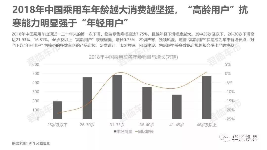 人口消费下滑_人口普查(3)