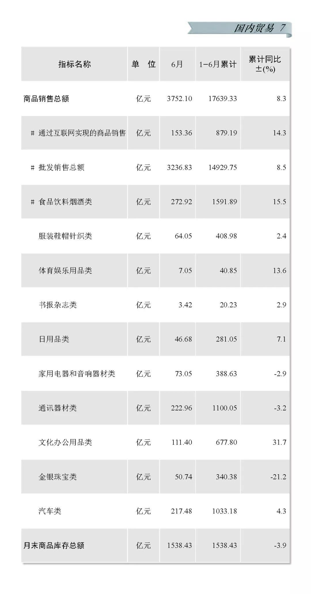 2019深圳深圳gdp_2019年上半年深圳GDP总量突破1.2万亿 同比增长7.4 图(2)