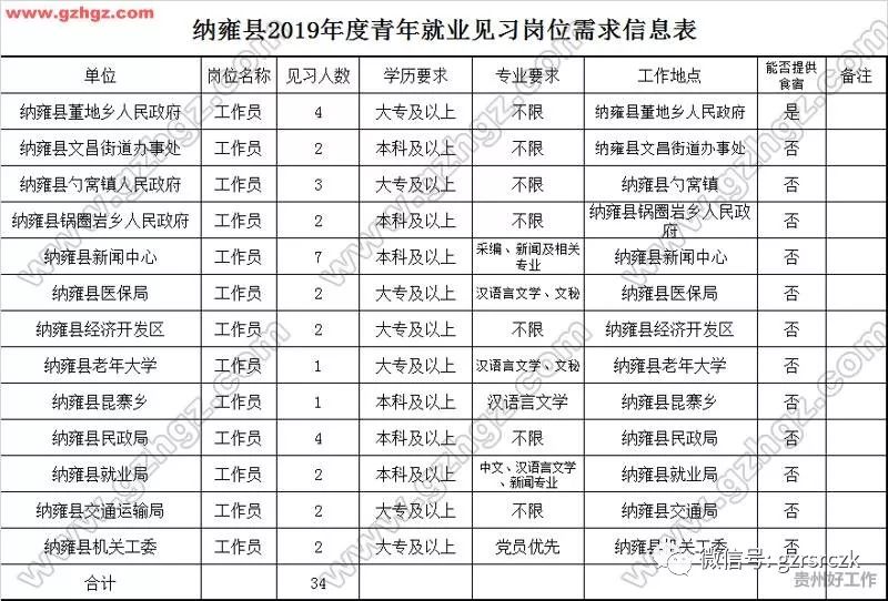 月度招聘计划_招聘计划编制的基本套路(2)