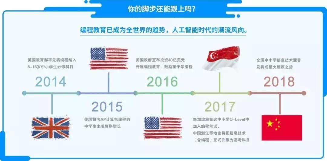 幼儿为什么要学编程 e0576accb9d147eb909834d278df4a3b.jpeg