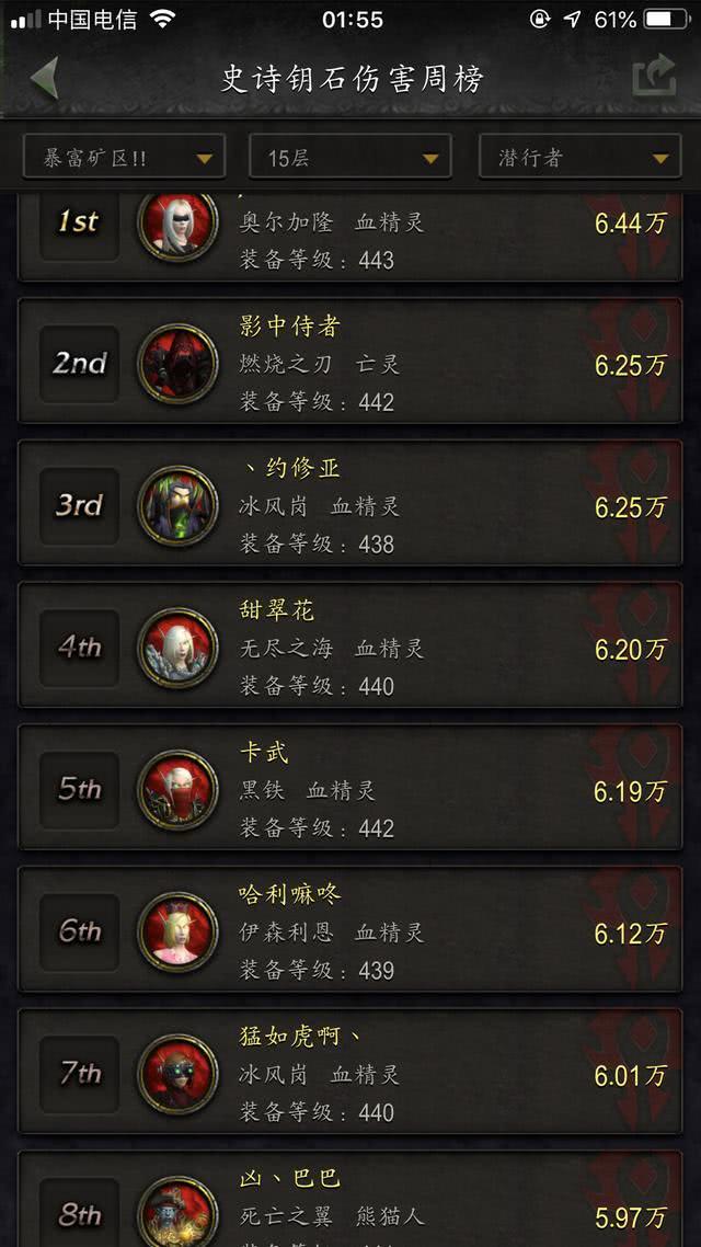 魔兽世界dps排行榜_魔兽世界:国服最新DPS排名,小黄人成近战一哥,DK秒变“一哥们”(2)