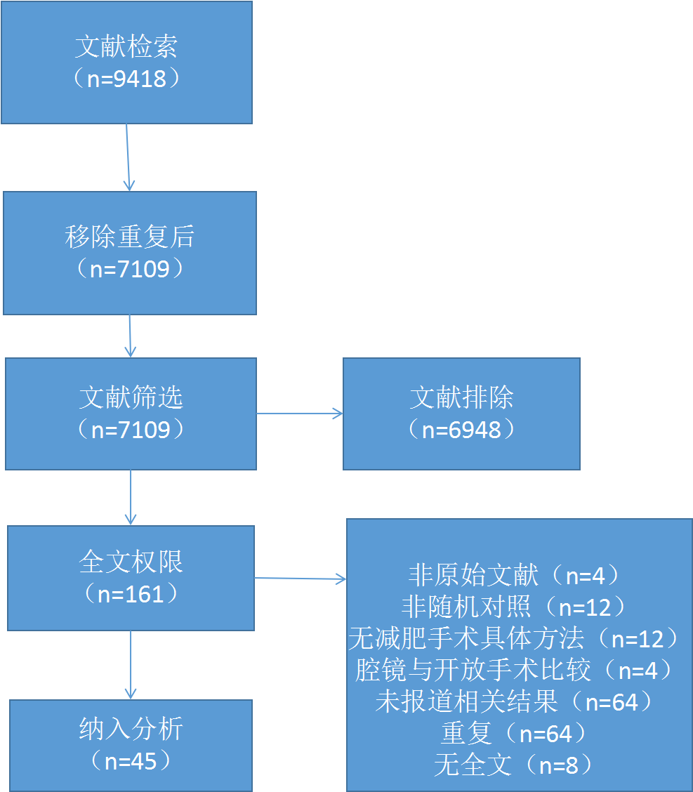 减肥手术哪种效果好_手术减肥_减肥手术有哪些方法