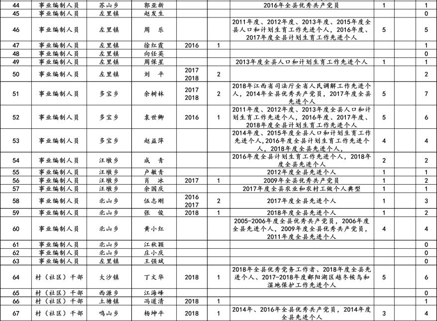 都昌多少人口_都昌一中图片(2)