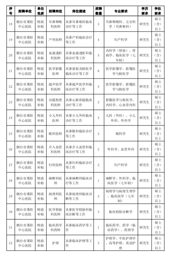 莱阳人口人数_莱阳王源(2)