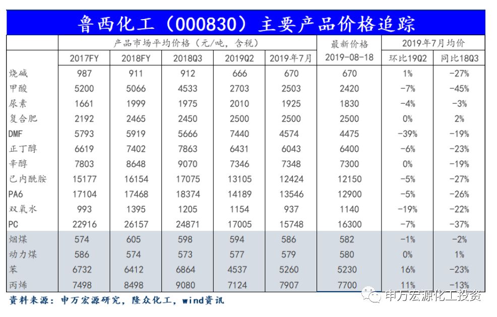 石油化工排名_辽宁石油化工大学(2)