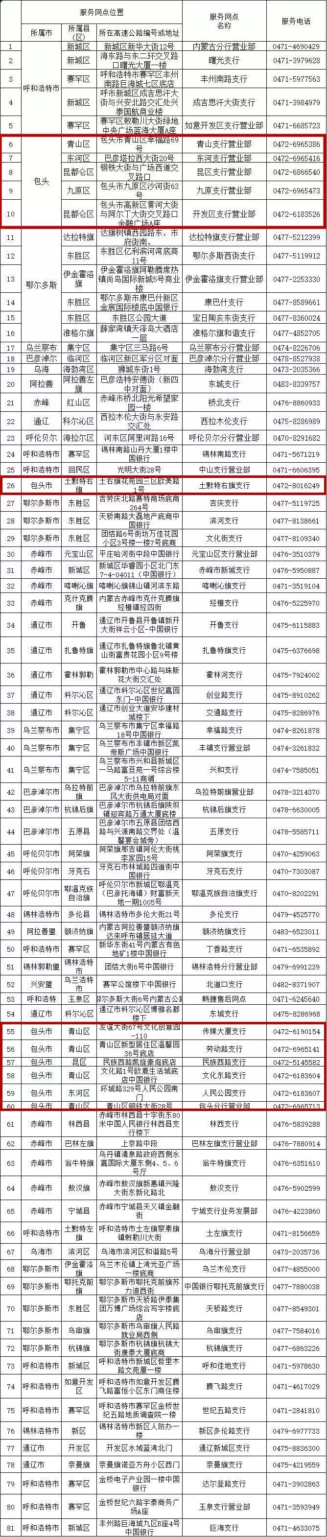 包头银行转账回执单价格 来自搜狐网