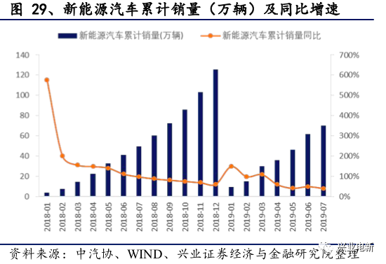 碳酸锂电解液价格 f361e584a962429aa028a7ff971609fc.png