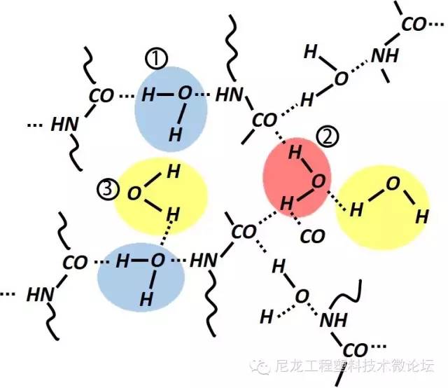 咏玖新材料学堂塑料篇尼龙聚酰胺的结构和性能大剖析