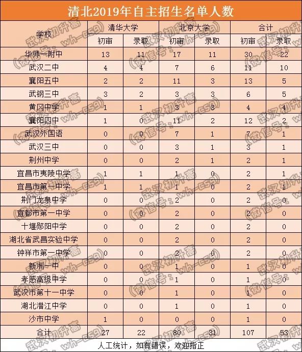 武汉职高排行_[校学网]武汉市职高排名一览表总结(2)