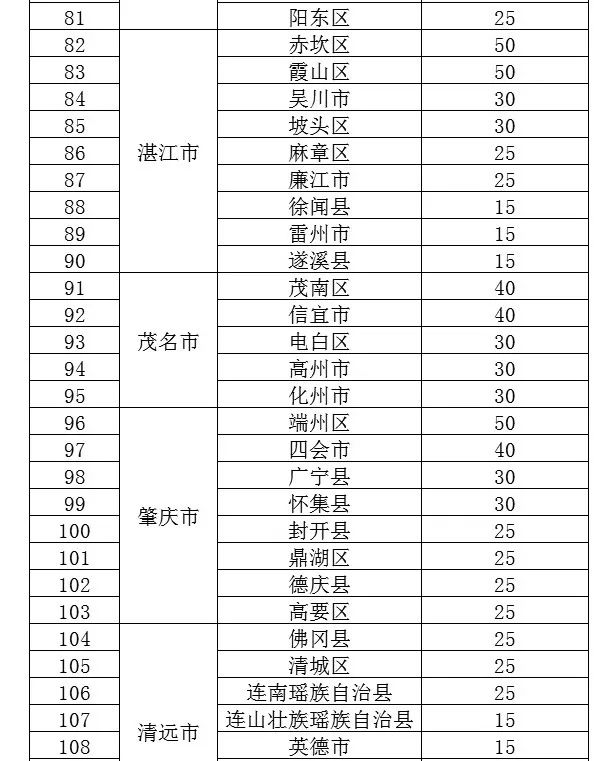 人均面积多少不交税_面积思维导图(2)