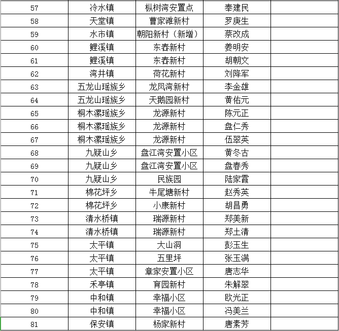 上海社区公共户实际人口登记_公共厕所(3)