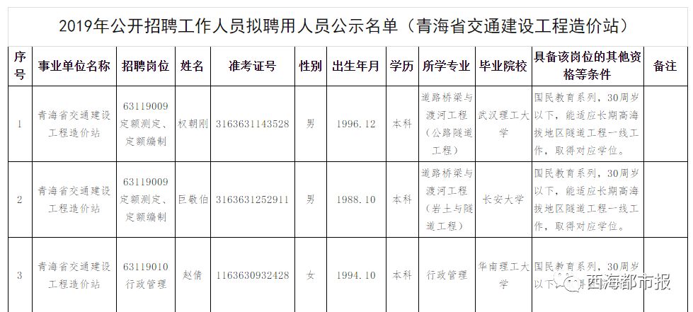 青海人口情况2019_青海旅游图片(3)