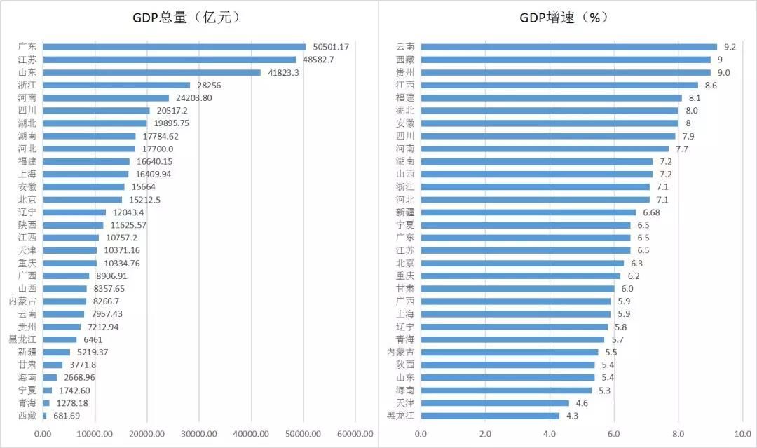 吉林经济总量2019上半年_吉林大学经济学院(2)