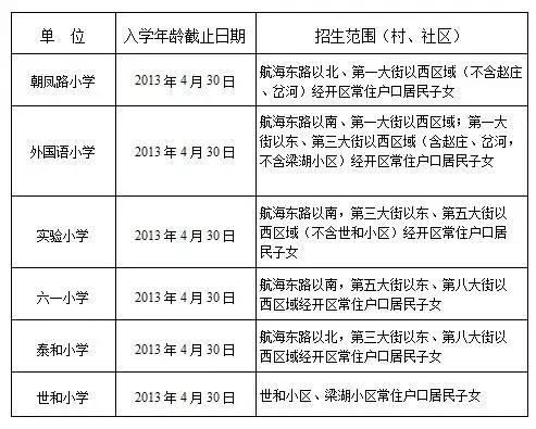 成都人口高新区普查工资没发(2)