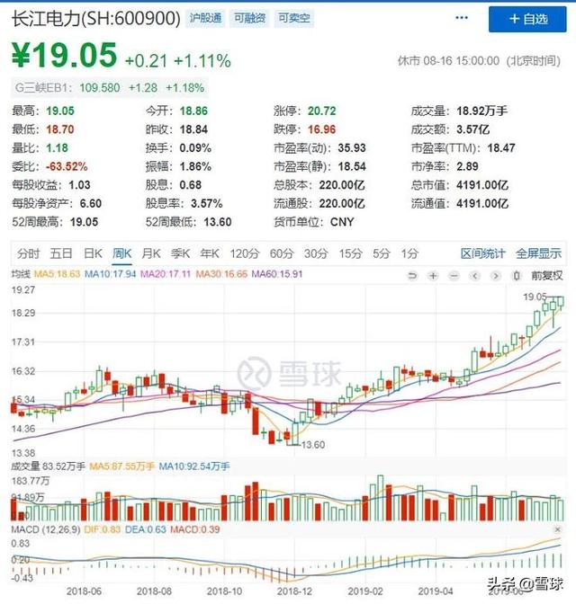 今年GDP预期为百分之几_苏联经济实力最强的时候国内生产总值 GDP 是美国的百分之多少(3)