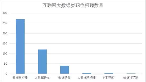 上海java招聘_2019 年互联网人才招聘报告 Java 吃香,算法工程师紧缺,今日头条崛起(3)