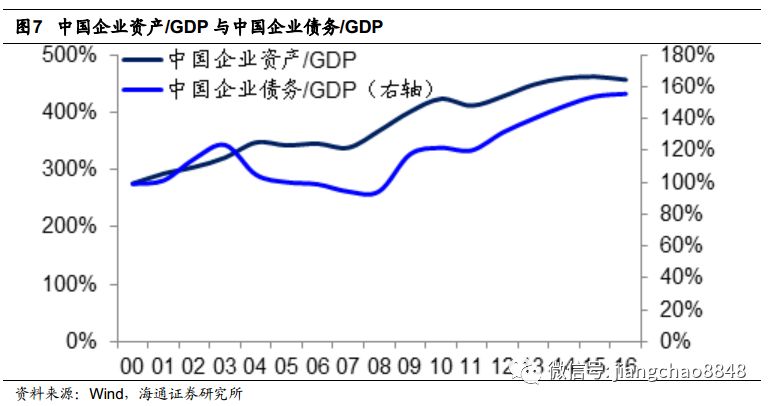 北京gdp为什么调高_今年上半年北京GDP同比增长6.3 就业形势稳定(2)