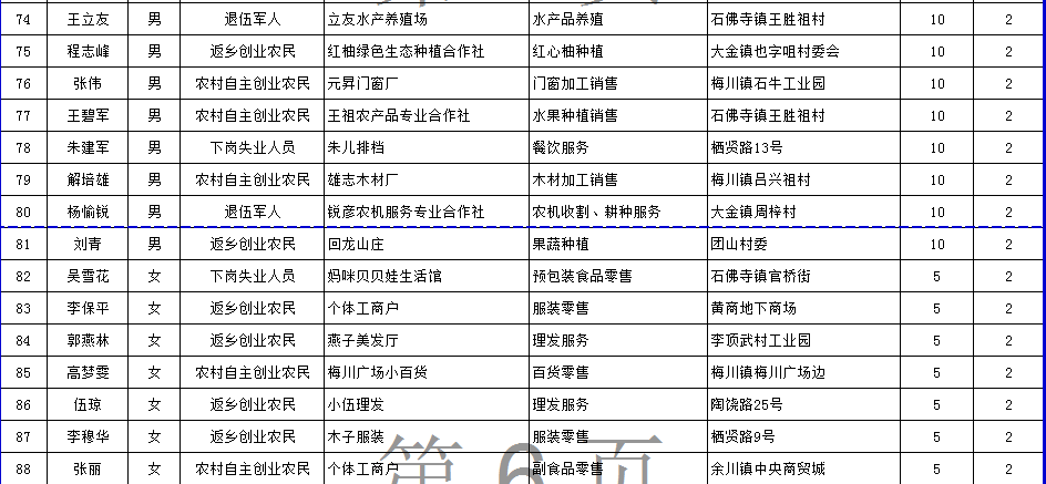 武穴市城区人口有多少