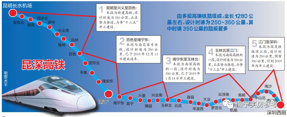昆深高铁进入项目前期工作 近日,云南省发改委在中国政府采购网发布招标