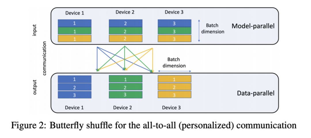 如何学习数据模型 0692b4e61b89403db823eca1b31e2e05.jpeg