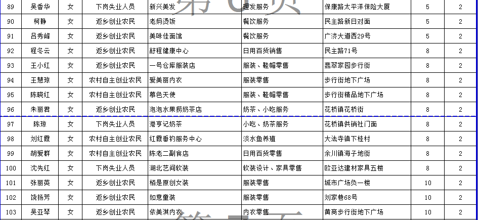 武穴市城区人口有多少(2)