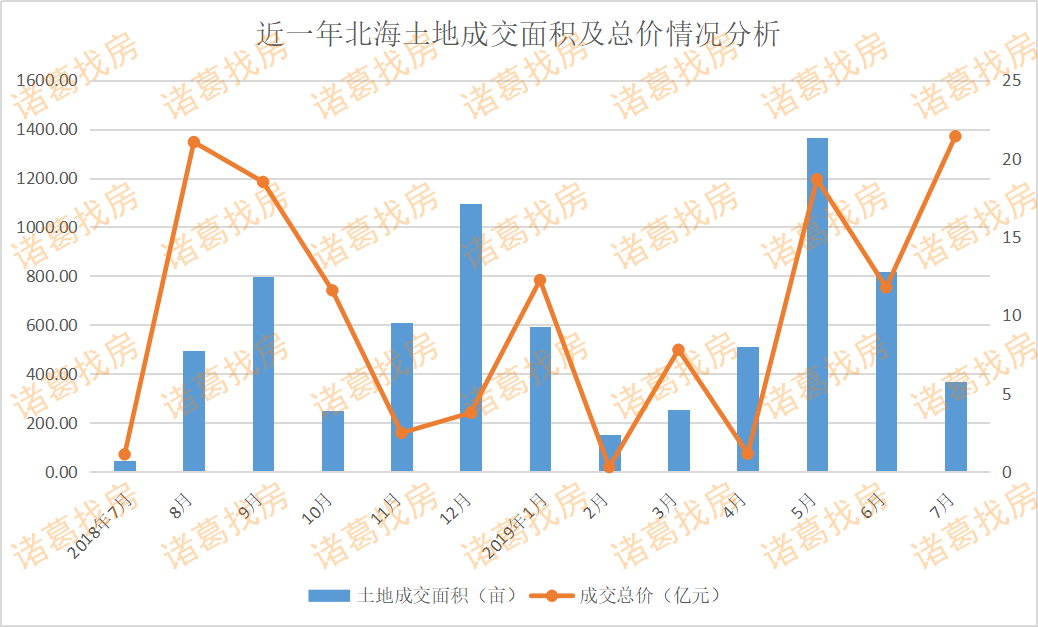 广西北海为什么gdp少_钦州人口那么多为什么GDP才和北海一样(3)