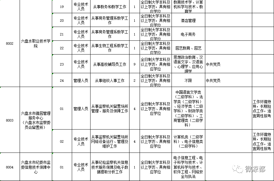 六盘水常驻人口2019