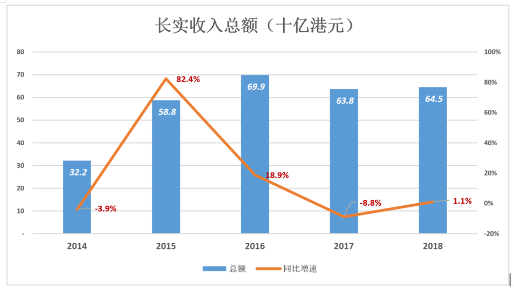 张家港人均工资水平_张家港地图(2)