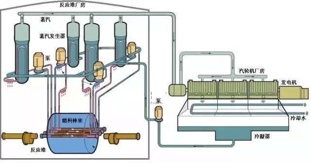 核电站原理是什么意思_核电站原理