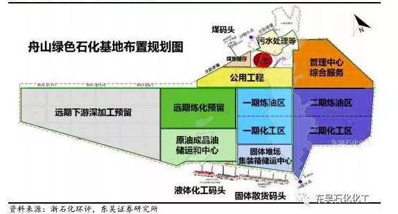 镇海炼化2020GDP_镇海炼化集体宿舍(2)