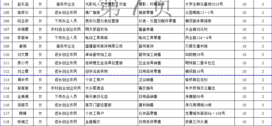 武穴市城区人口有多少(2)