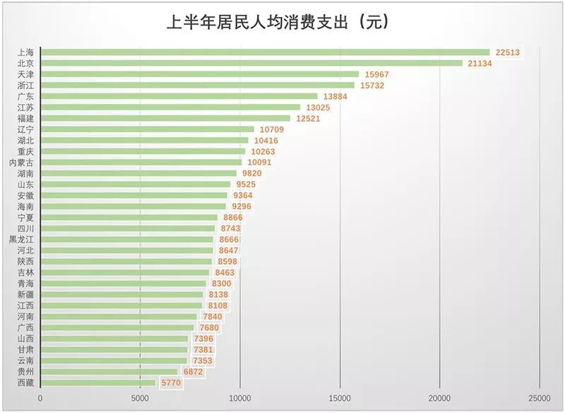 内蒙古人均经济总量超过广东_内蒙古大草原图片(2)