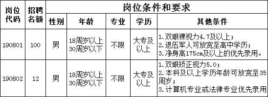 2019合肥市区常住人口_合肥各区人口分布图