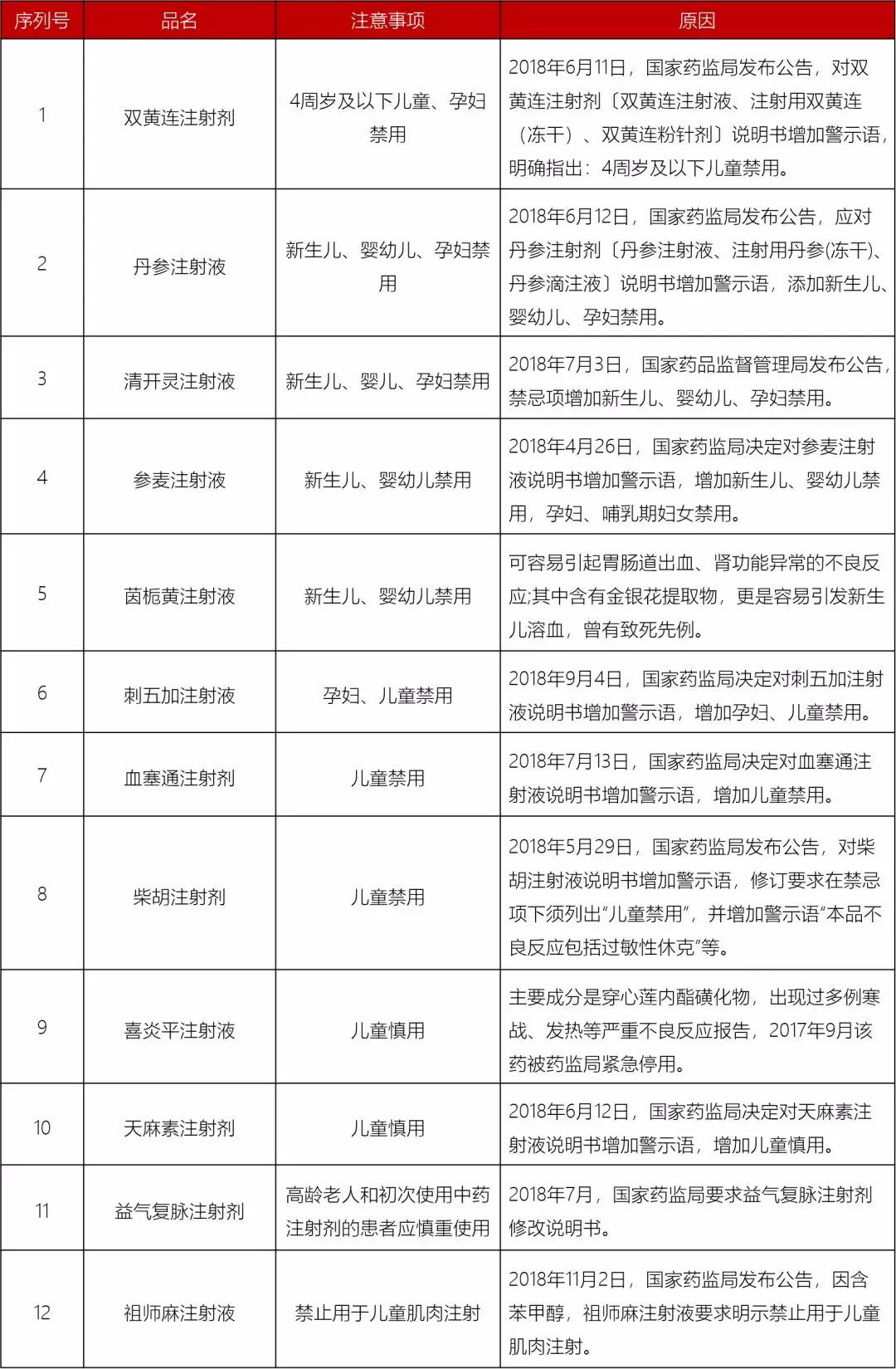                     2019儿童用药黑名单：这些药宝宝慎用、禁用