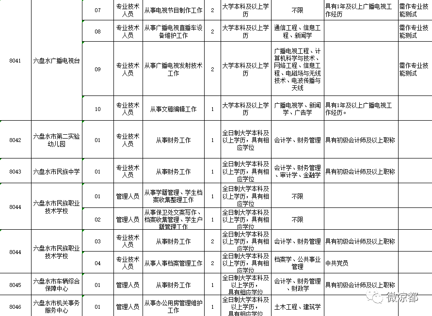 六盘水常驻人口2019