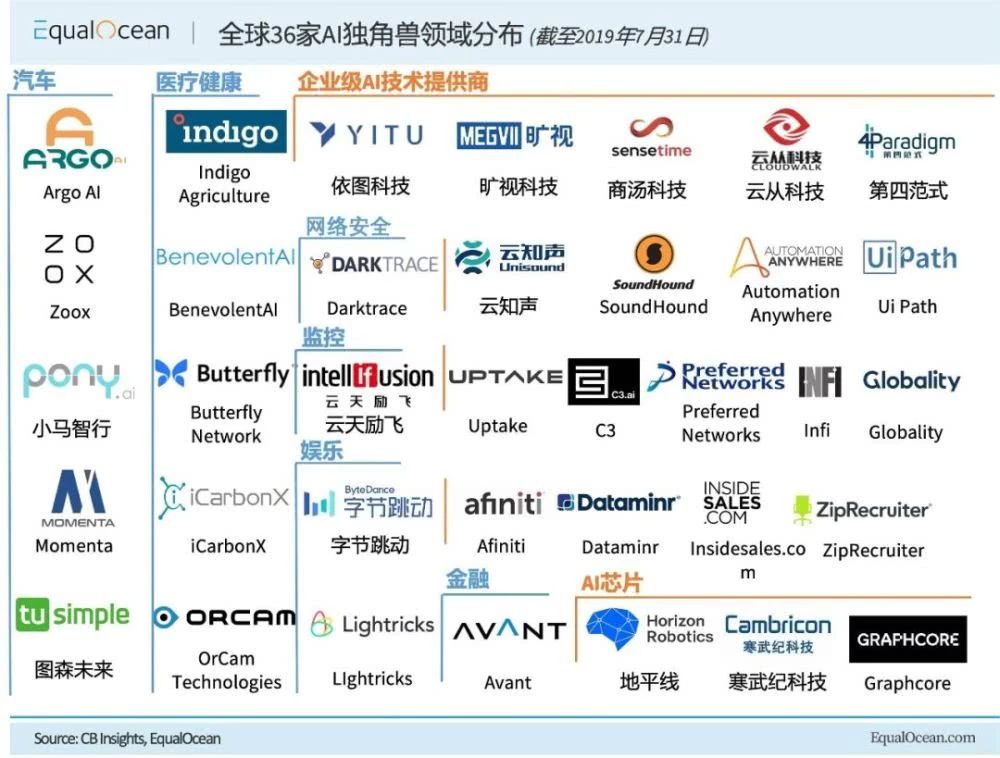 人工智能顶替逐渐减少得人口_人工智能(3)