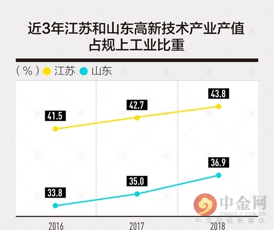 哈尔滨经济总量2017_哈尔滨临空经济范围图(3)