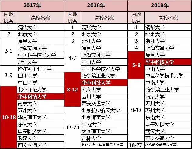 2017学术排名_学术会议照片(2)