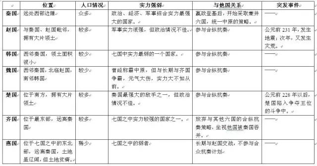 秦国人口和兵力_中国最牛的父子将军,助秦始皇灭掉六国,功高震主却都得了善