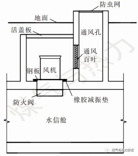 两个地下综合管廊通风系统设计案例值得学习