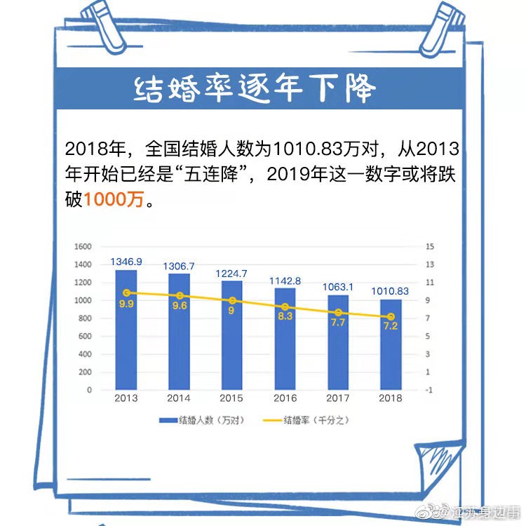 人口老龄化后果_石家庄到底有多少人 看到答案后惊呆了(3)