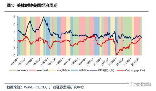 gdp产出缺口_美国经济是否陷入衰退 这12个方面或指明信号(2)