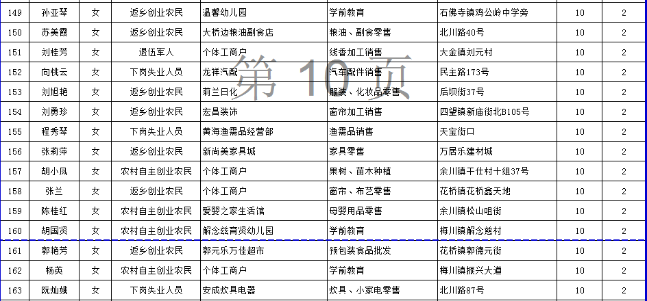 武穴市城区人口有多少(2)