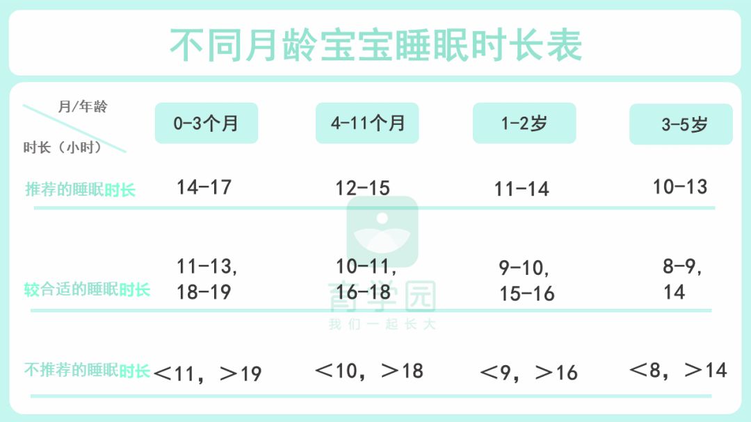                     宝宝每天睡多久正常？晚上几点睡最好？最权威的解答来了！
