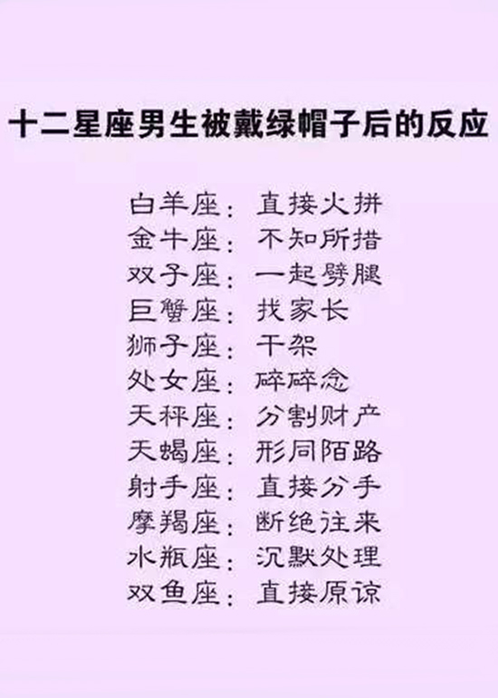 男生星座排名_十二星座头像男生
