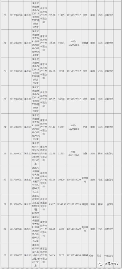 没有房子上海实有人口登记步骤_实有人口管理员工服(2)